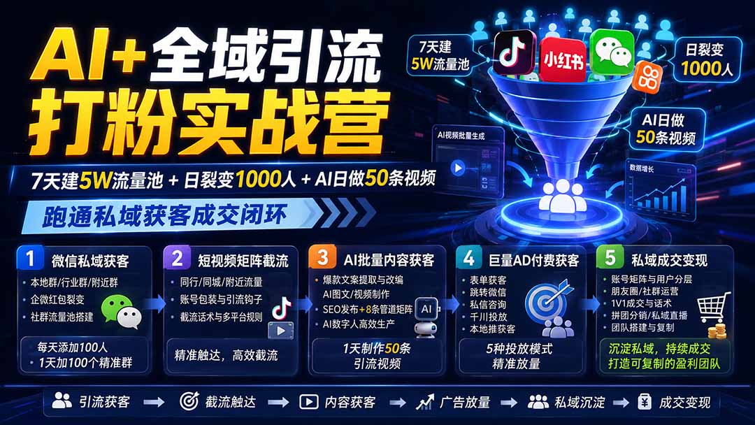 (19993期)AI+全域引流打粉实战营:7天建5W流量池+日裂变1000人+AI日做50条视频,跑通私域获客成交闭环-宇文网创