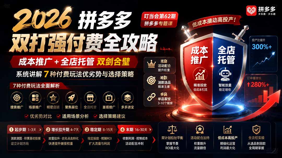 （19741期）2026拼多多双打强付费全攻略-62期；成本推广加托管双剑合璧，系统讲解7种付费玩法优劣势与选择策略-宇文网创