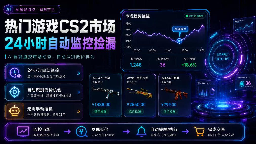 热门游戏CS2市场24小时自动监控捡漏，支持任何形式对数据进行验证，简单易上手，日入300+【揭秘】-宇文网创