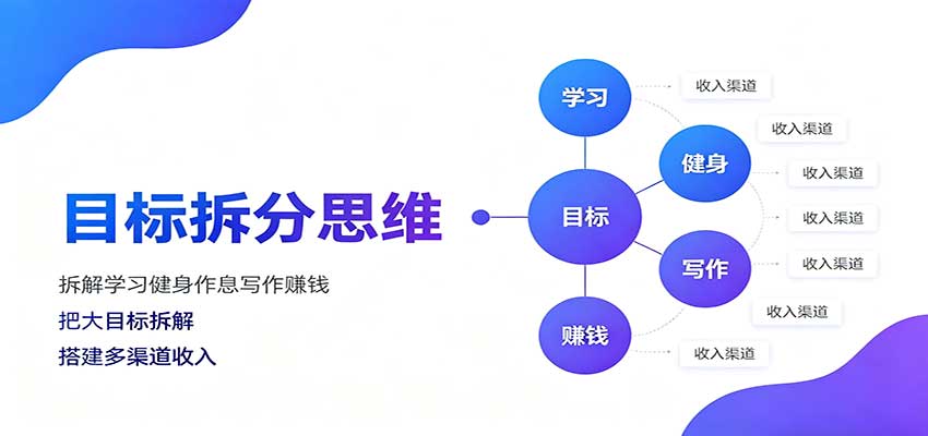 目标拆分思维:拆解学习健身作息写作赚钱,把大目标拆解为小任务逐个突破-宇文网创