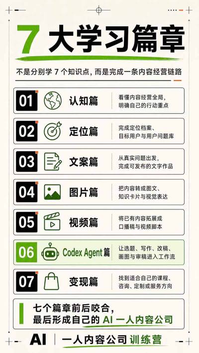 图片[5]-AI一人内容公司30天实战训练营，让Codex Agent自动参与内容创作持续做出更像你、更有竞争力的内容-宇文网创