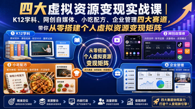 四大虚拟资源变现实战课|K12学科、网创自媒体、小吃配方、企业管理四大赛道,带你从零搭建个人虚拟资源变现矩阵-宇文网创