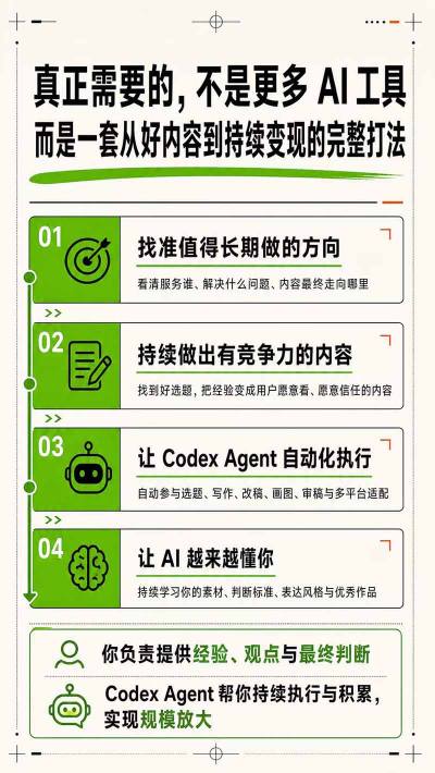 图片[4]-AI一人内容公司30天实战训练营，让Codex Agent自动参与内容创作持续做出更像你、更有竞争力的内容-宇文网创