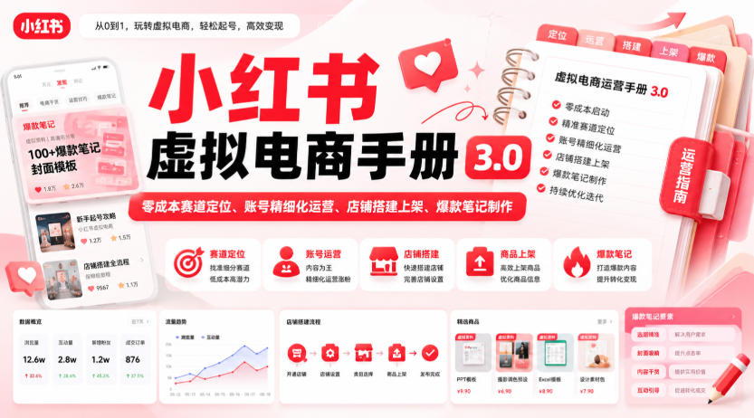 小红书虚拟电商手册3.0，零成本赛道定位、账号精细化运营、店铺搭建上架、爆款笔记制作-宇文网创