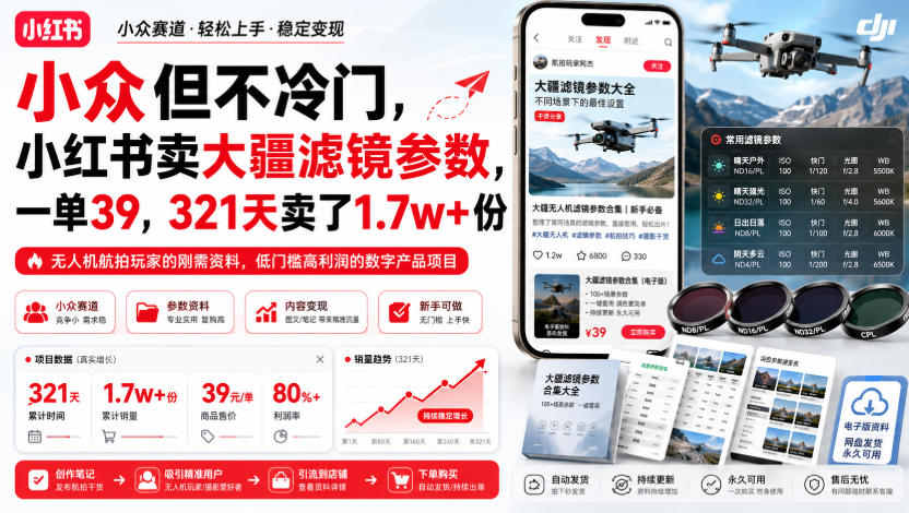 小众但不冷门，小红书卖大疆滤镜参数，一单39，321天卖了1.7w+份-宇文网创