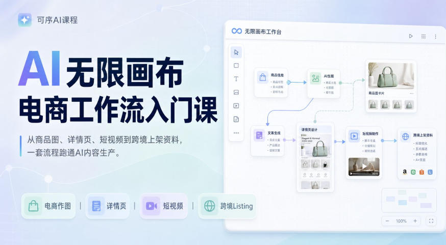 AI无限画布电商工作流入门课,从电商图片、详情页、带货视频到TK亚马逊产品上架模板实战,一套课程搞定-宇文网创