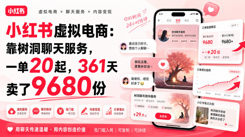 小红书虚拟电商:靠树洞聊天服务,一单20起,361天卖了9680份-宇文网创