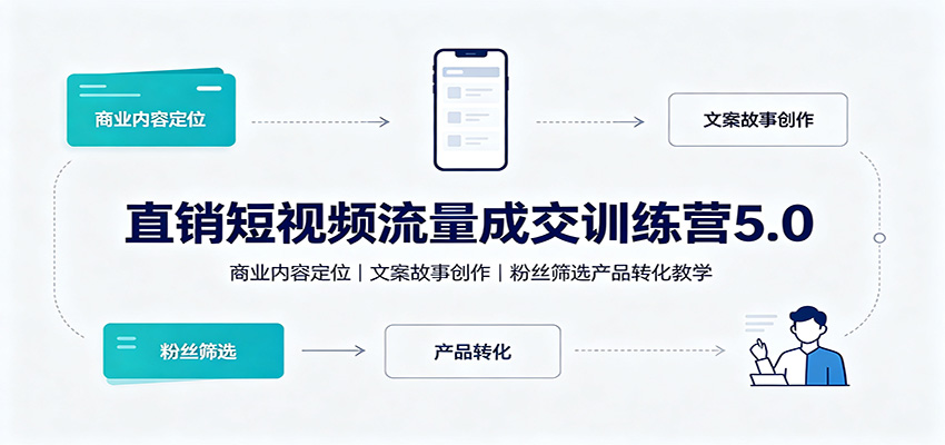 直销短视频流量成交训练营5.0：商业内容定位，文案故事创作，粉丝筛选产品转化教学-宇文网创
