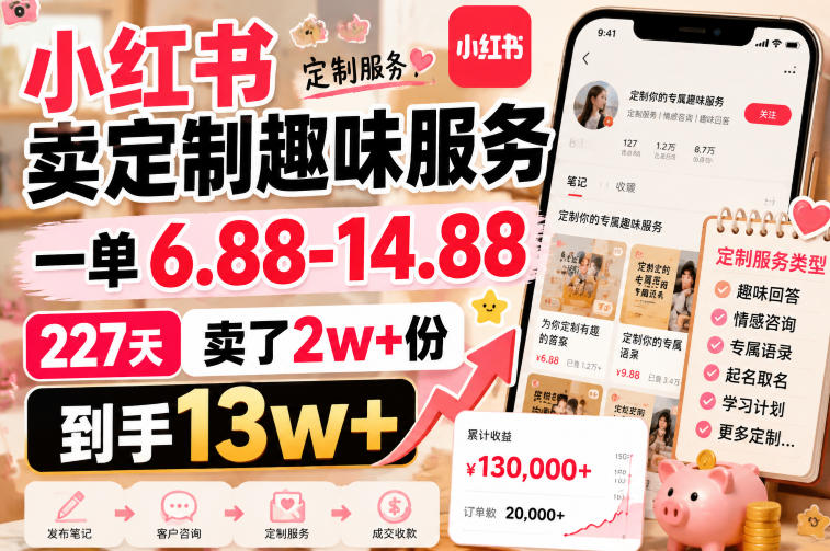 小红书卖定制趣味服务，一单6.88-14.88，227天卖了2w+份，到手13w+-宇文网创