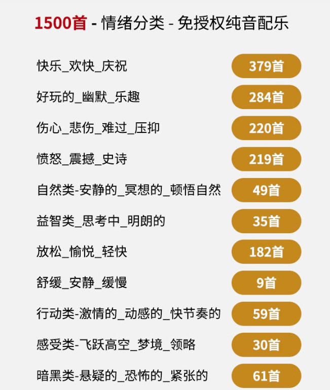 图片[2]-自费9.9元购买素材，1500首纯音乐免版权音乐包，中文分类，抖音快手自媒体音效素材资源-宇文网创