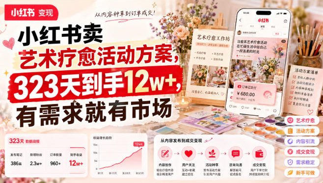 小红书卖艺术疗愈活动方案,323天到手12w+,有需求就有市场-宇文网创