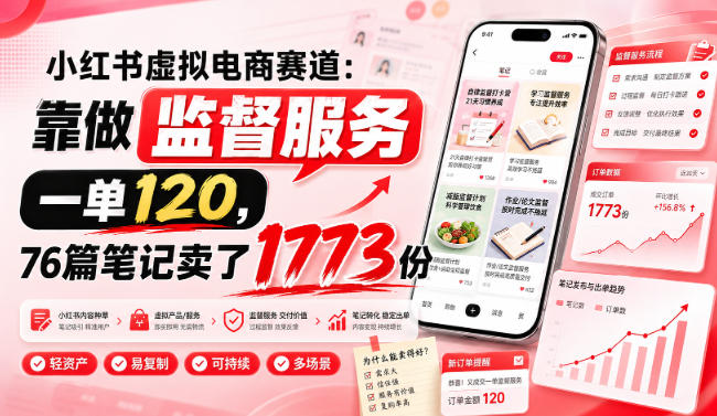 小红书虚拟电商赛道:靠做监督服务,一单120,76篇笔记卖了1773份-宇文网创