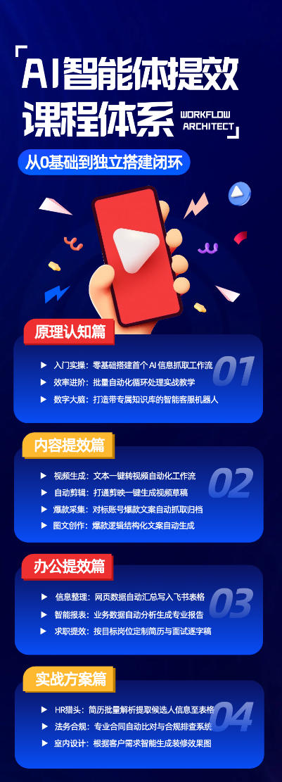 图片[2]-AI智能体提效课，从0基础到独立搭建闭环，零基础、零代码、全落地的AI自动化实战系统课程-宇文网创