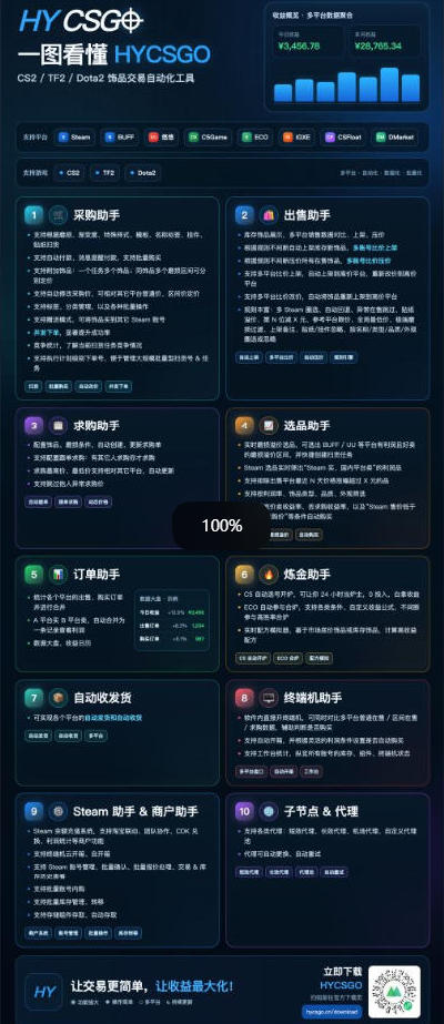 图片[4]-三款AI自动化游戏副业，轻松日入1k+，可批量矩阵操作适合新手小白！【揭秘】-宇文网创