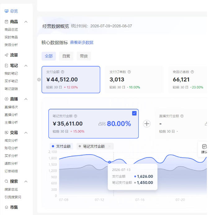 图片[2]-小红书电商矩阵6.0：单店4带1+AI矩阵发笔记+测怼双模式（可工作室放大）-宇文网创