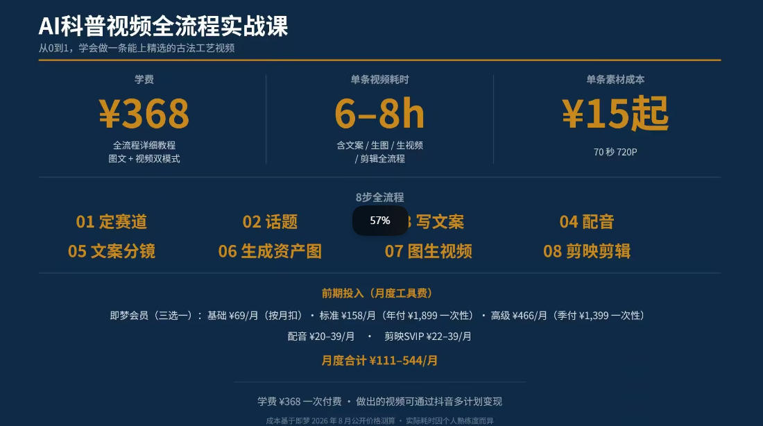 图片[3]-抖音6W粉丝博主华夏造物志的AI科普视频全流程实战课，从0到1学会做一条能上精选的古法工艺视频，解锁抖音精选收益-宇文网创