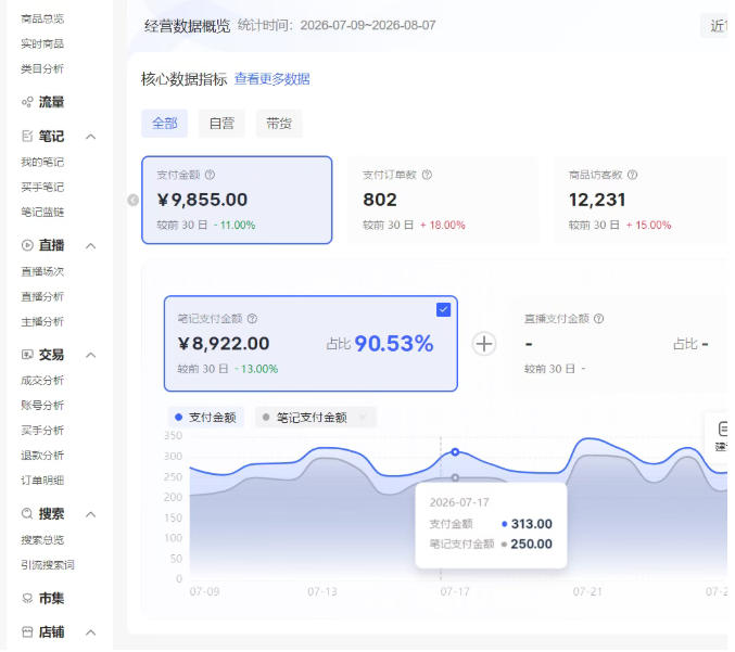 图片[3]-小红书电商矩阵6.0：单店4带1+AI矩阵发笔记+测怼双模式（可工作室放大）-宇文网创