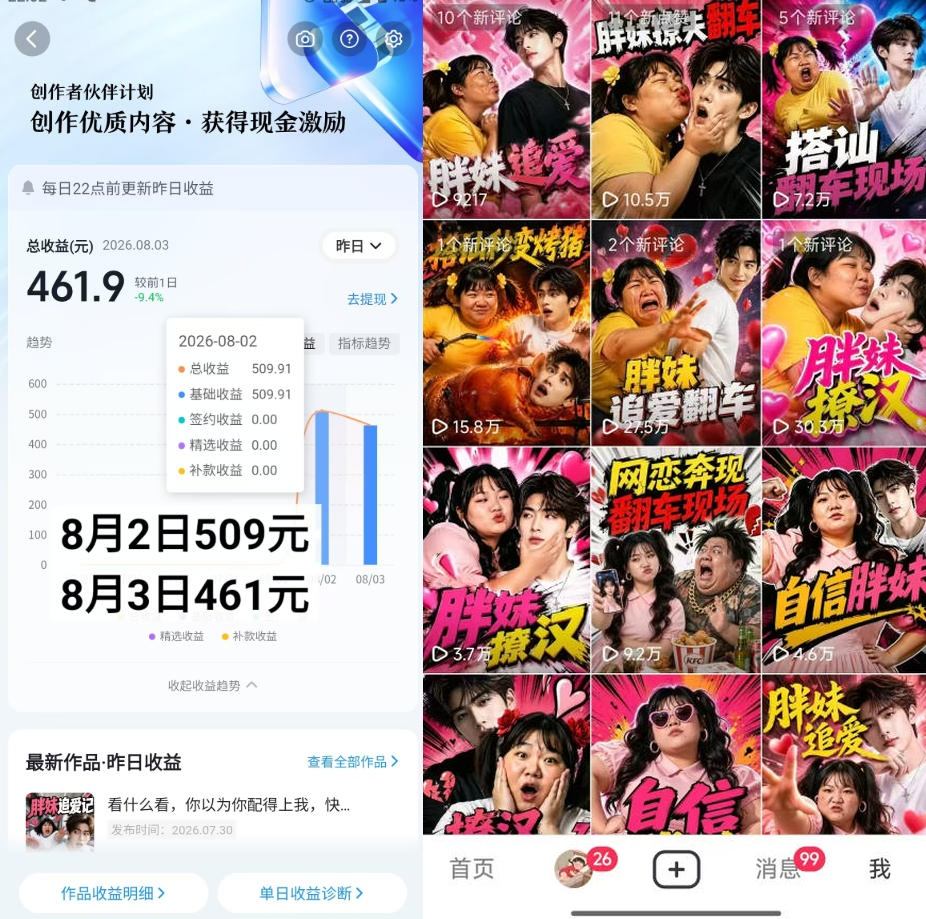 图片[2]-抖音博主的AI胖妹历险记教学，伙伴计划+分成计划+收徒+商单等多种收益，适合新手，手机电脑都可以操作-宇文网创