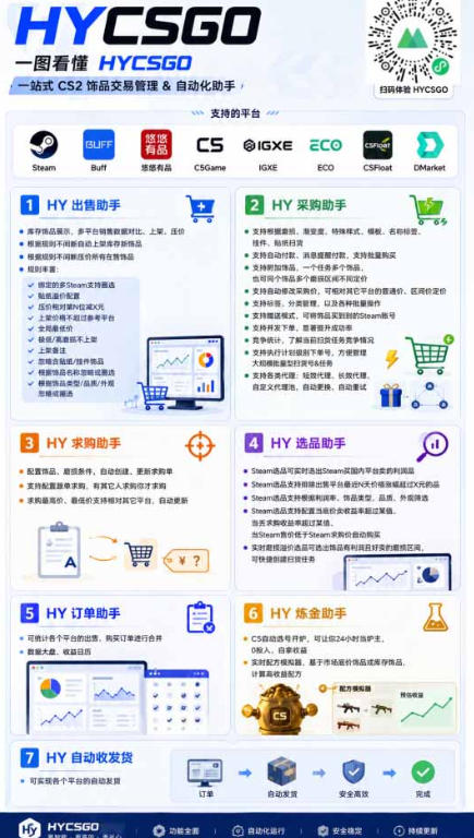图片[2]-首发游戏賺钱项目，日入1k+，海外爆火皮肤捡漏和打金币！【揭秘】-宇文网创