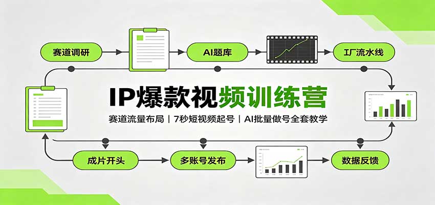 IP爆款视频训练营：赛道流量布局，7秒短视频起号，AI批量做号全套教学-宇文网创