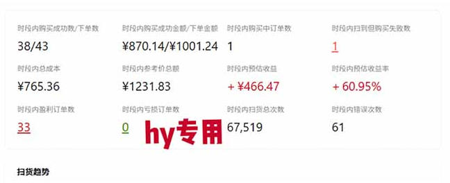 图片[3]-游戏皮肤自动扫货全套玩法，无门槛、特别稳，真实落地副业项目！【揭秘】-宇文网创