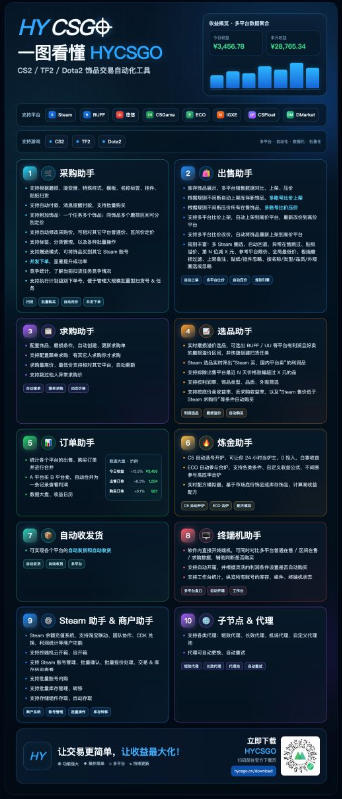 图片[4]-发游戏搬砖賺钱计划，日入1k+，稳定三年的老项目，普通人利用空闲时间就能做!【揭秘】-宇文网创