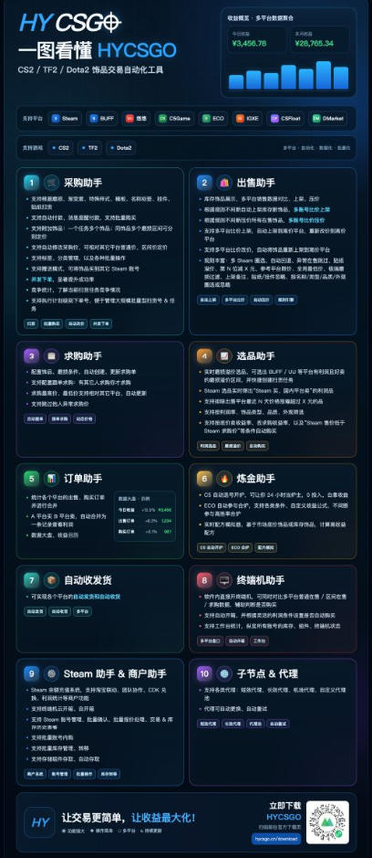 图片[2]-游戏皮肤自动扫货全套玩法，无门槛、特别稳，真实落地副业项目！【揭秘】-宇文网创