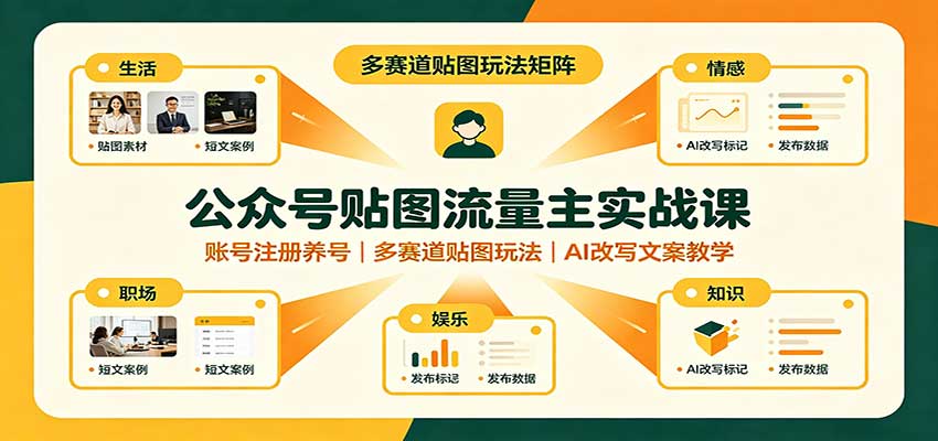 公众号贴图流量主实战课：账号注册养号，多赛道贴图玩法，AI改写文案教学-宇文网创