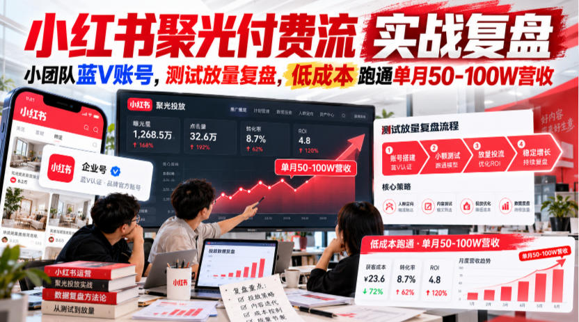 小红书聚光付费流实战复盘｜小团队蓝V账号，测试放量复盘，低成本跑通单月50‑100W营收【文档】-宇文网创